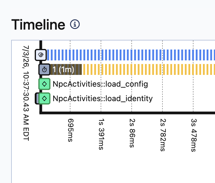 Loading identity and lore at workflow start time