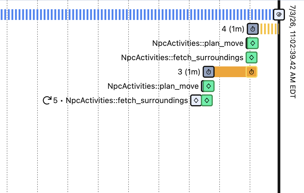 Watching the NPC use the planning activity