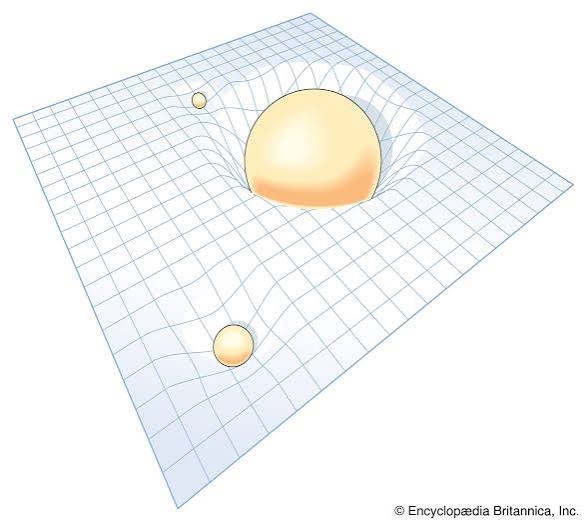 The fabric of spacetime, with balls on top
